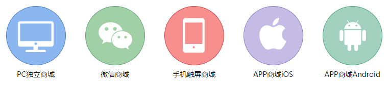 TZB2B2C多用戶(hù)商城系統(tǒng)（B2B2C商城系統(tǒng)）